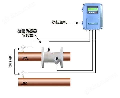 万喜堂彩票最新网址 单声道超声波热量表（管段式）