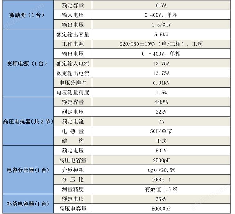 GB8306 变频串联谐振试验装置-1.jpg