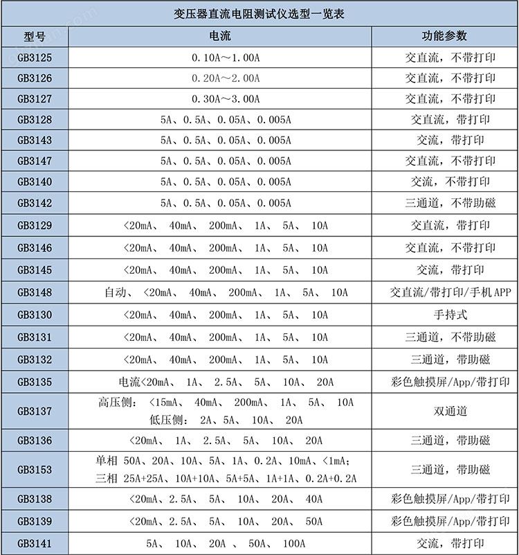 变压器直流电阻测试仪选型表.jpg