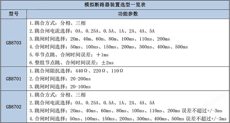 模拟断路器装置选型表.jpg