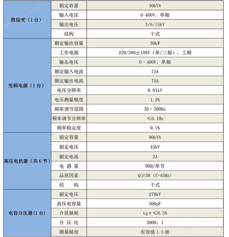 GB8226变频串联谐振试验装置-2.jpg