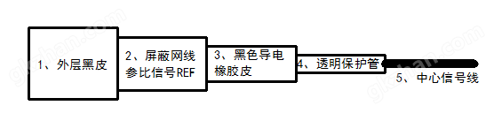 专用的电极缆线剥线.png