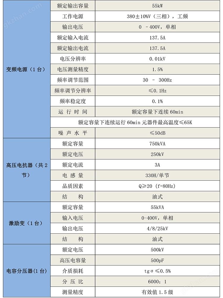 GB8108变频串联谐振耐压试验装置-1.jpg