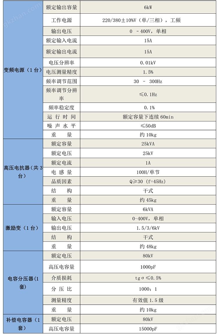 GB8026变频串联谐振试验成套装置-2.jpg