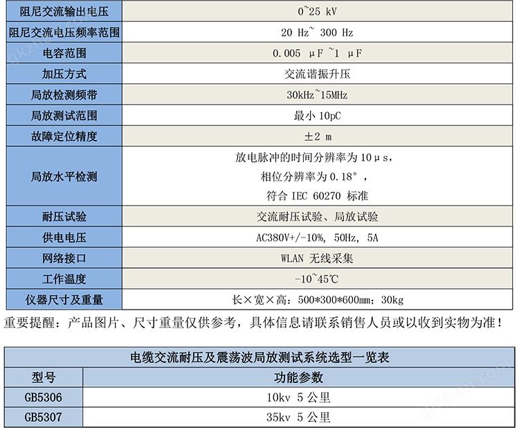 GB5306电缆振荡波无局放耐压特性试验系统-1.jpg