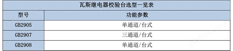 瓦斯继电器校验台选型表.jpg