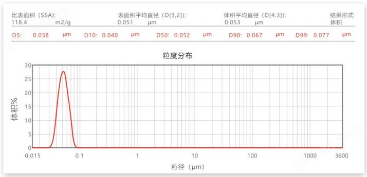 万喜堂彩票官网平台 棒销式纳米砂磨机(中试型)