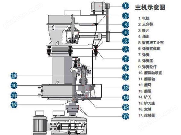 有谁玩欧博结构图