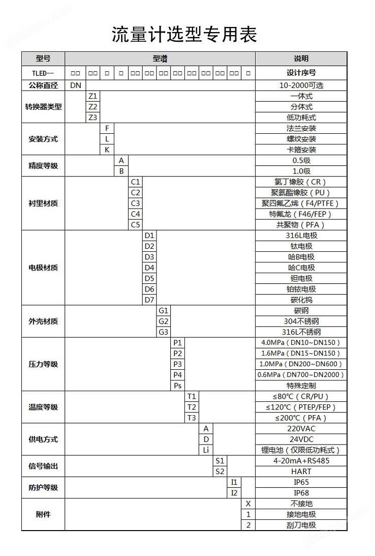 电磁流量计选型.jpg