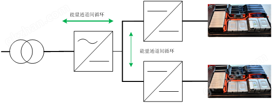 能量回馈图2