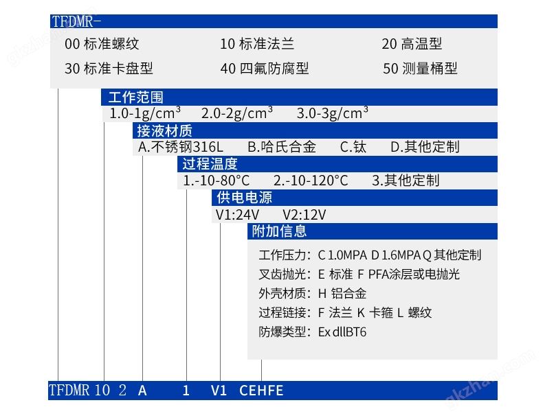 密度计选型.jpg