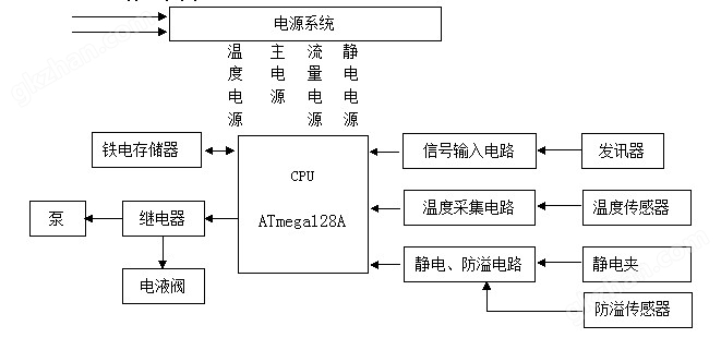 原理图