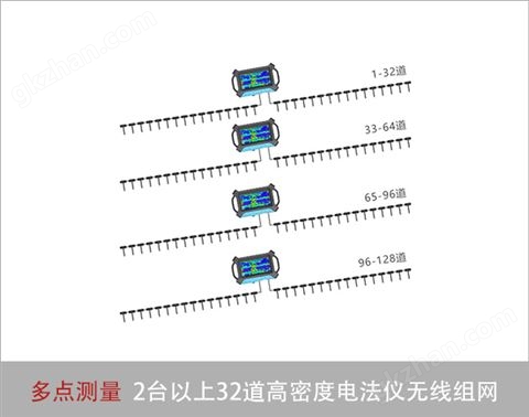 万喜堂app下载体育真人 96或128道级连式高密度MT电磁法仪