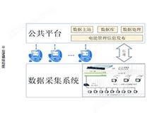 智慧能源管理平台