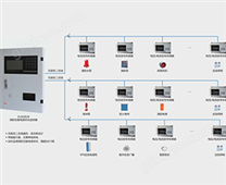 消防设备电源监控系统设计应用
