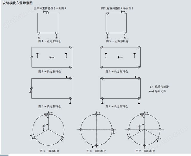 万喜堂app下载网页版 SIWAREX 称重传感器