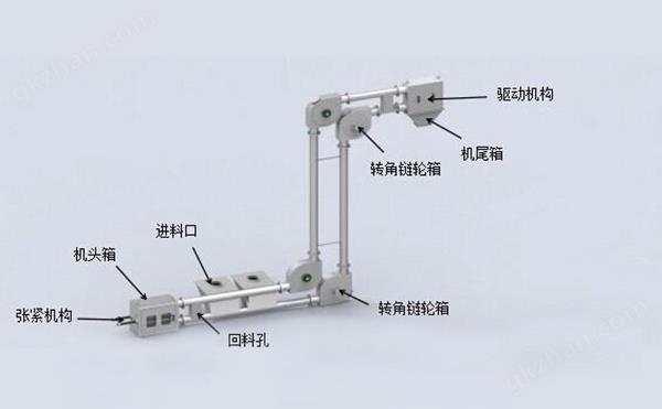 管链输送机万喜堂彩票注册开户