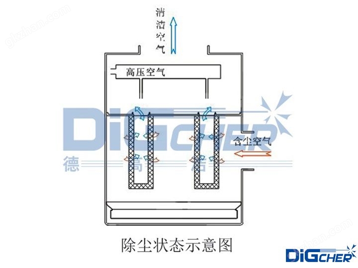 FD系列除尘器工作原理示意图