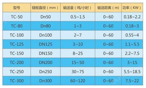 管链输送机万喜堂app下载网页版