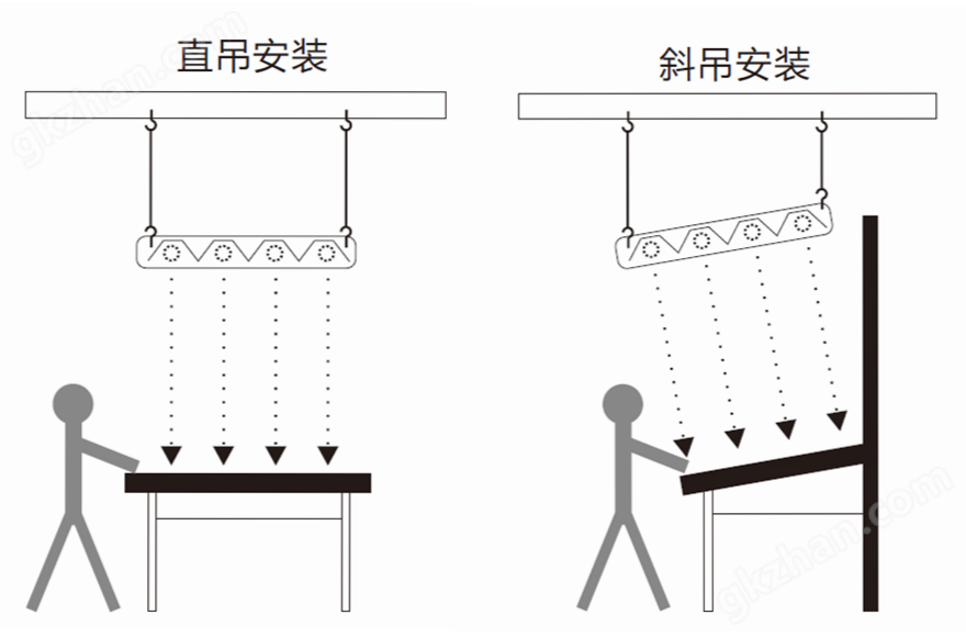 吊式光源箱安装效果图