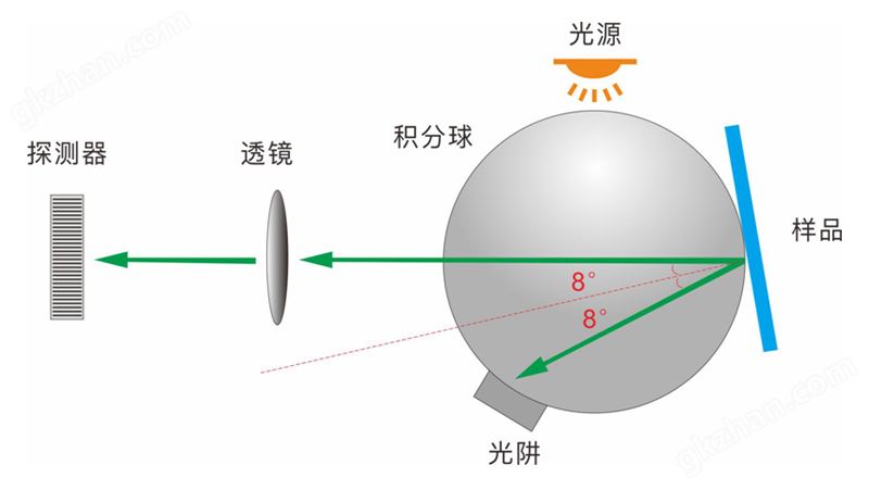 国际通用的D/8 结构