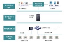 在线温湿度监控系统