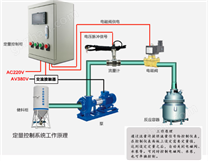 流量定量控制系统