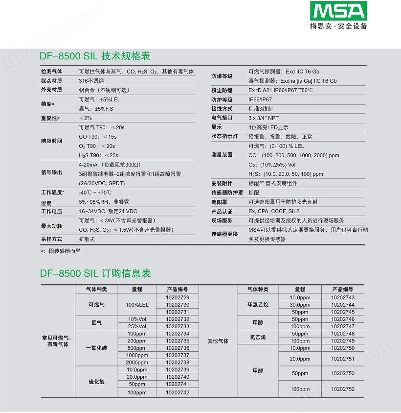 梅思安DF-8500固定式可燃气探测器(图1)