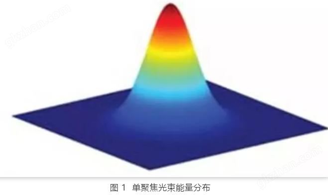 新澳门彩网开奖结果查询表