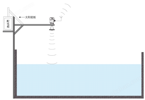 雷达流量计安装图