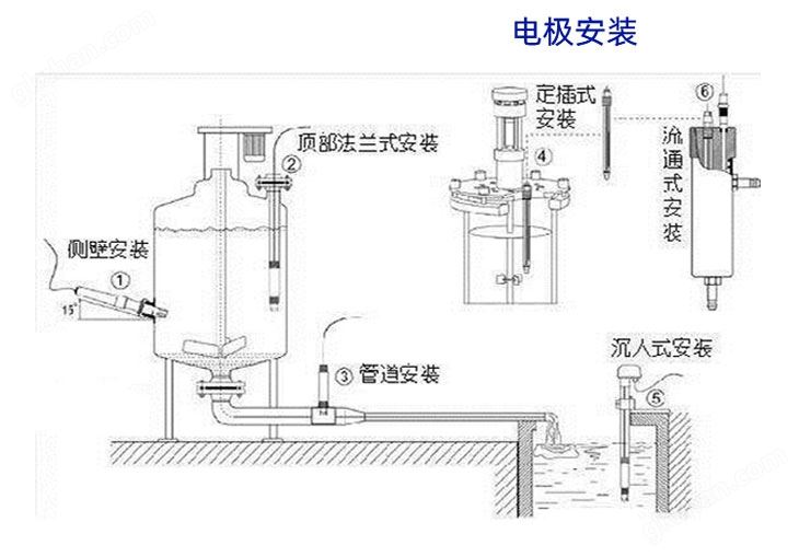 壁挂多参数水质监测