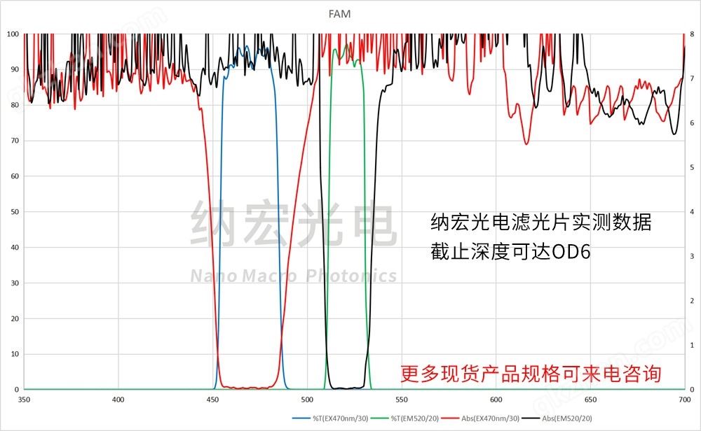 截止深度OD6滤光片