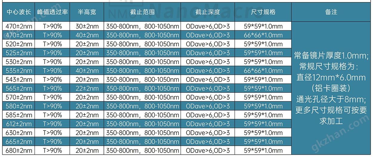 常备pcr滤光片参数