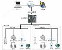 智能通风系统2