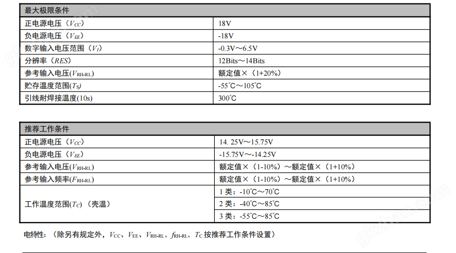 SXXZ-01L 系列数字-线性旋转变压器转换器3.9.png