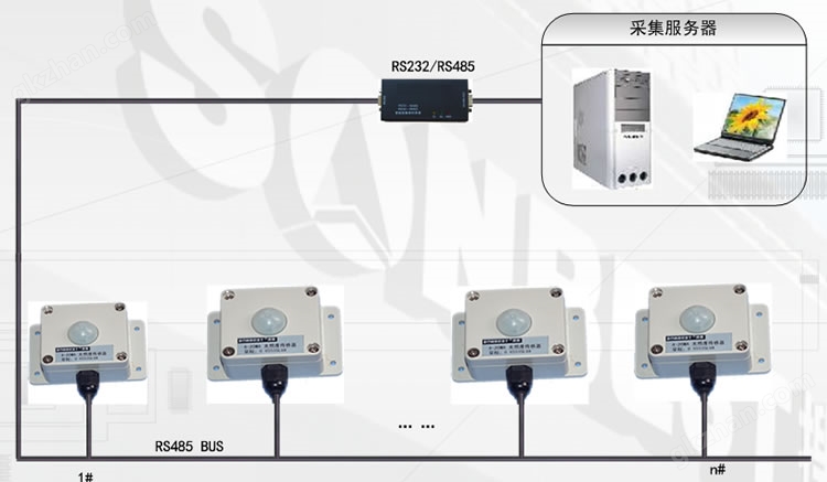 RS485光照度采集显示仪(MODBUS-RTU协议,亚投行全称为(光照度,照度显示仪,MODBUS-RTU,变送器,显示仪,BH1750FVI|LM3560B)