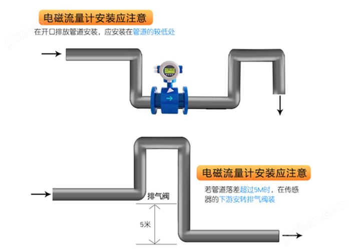 电磁流量计