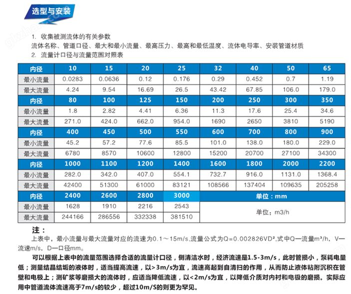 电磁流量计流量范围