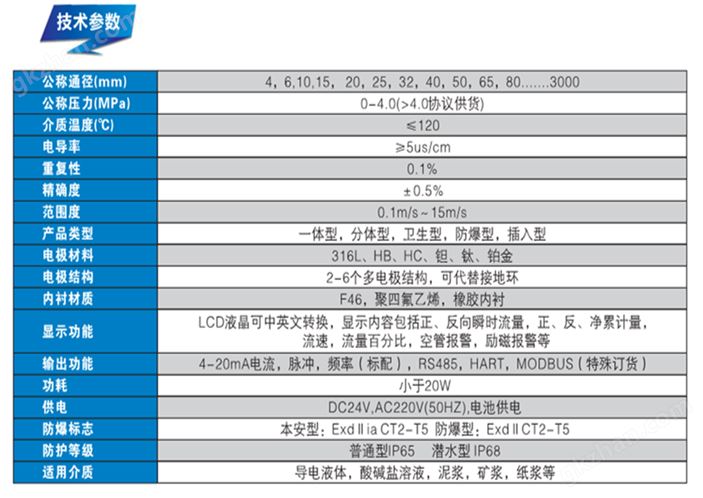 电磁流量计技术参数