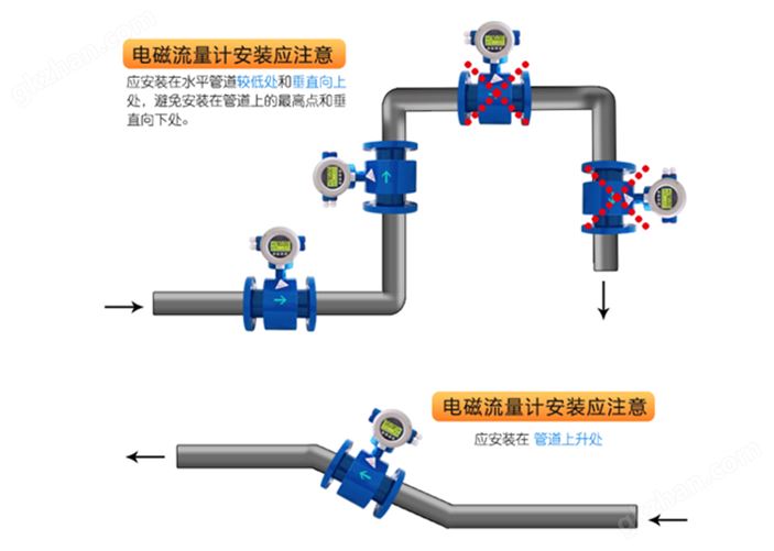 电磁流量计