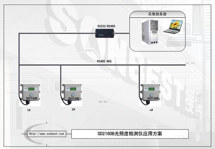 应用方案|LD2160B典型方案