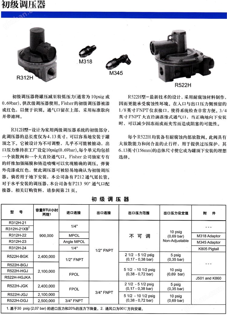 万喜堂彩票app下载中心 FISHER调压器