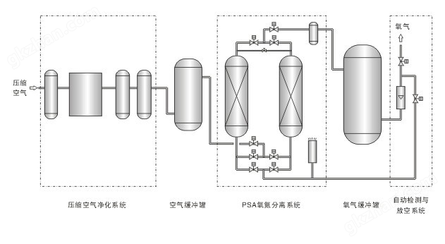 制氧机