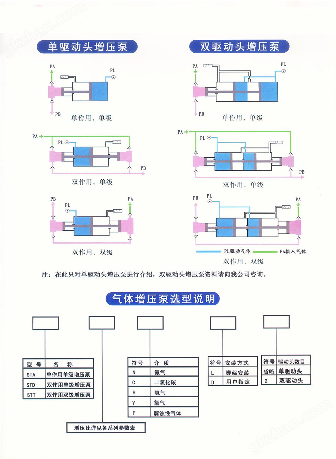 万喜堂彩票最新网址 STD系列气体增压泵