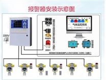 酒店餐厅丙烷气体浓度报警器 液化气浓度检测仪 天然气探测器