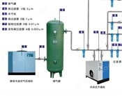 压缩机后处理装置