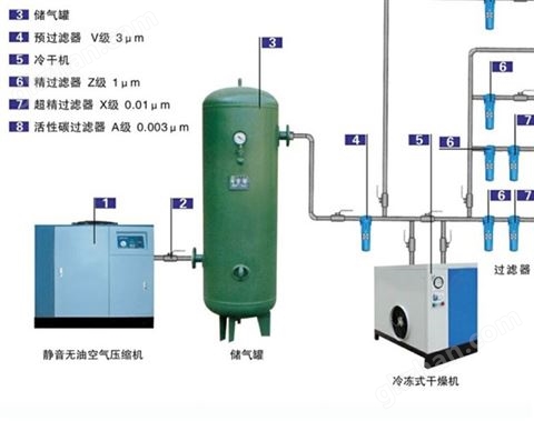 万喜堂app下载老虎机 压缩机后处理装置