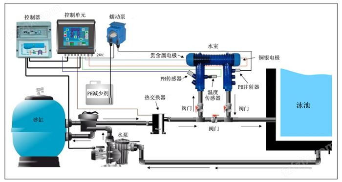 泳池物理消毒器