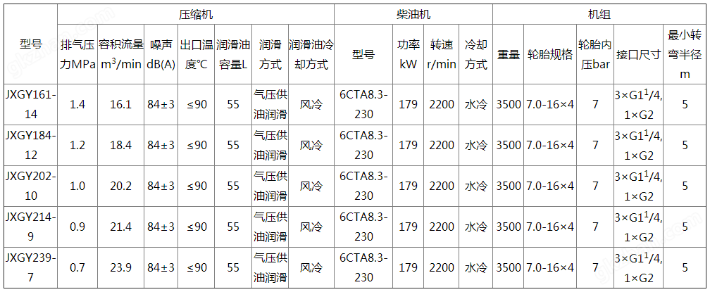 万喜堂彩票app下载中心 JXGY系列空压机