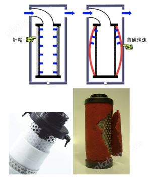 万喜堂彩票最新网址 Alpha系列过滤器